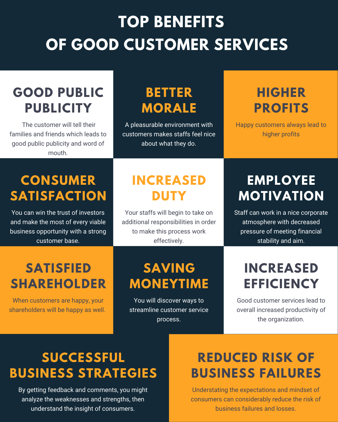 Top 11 Best Benefits Of Good Retail Customer Service Magestore Blog