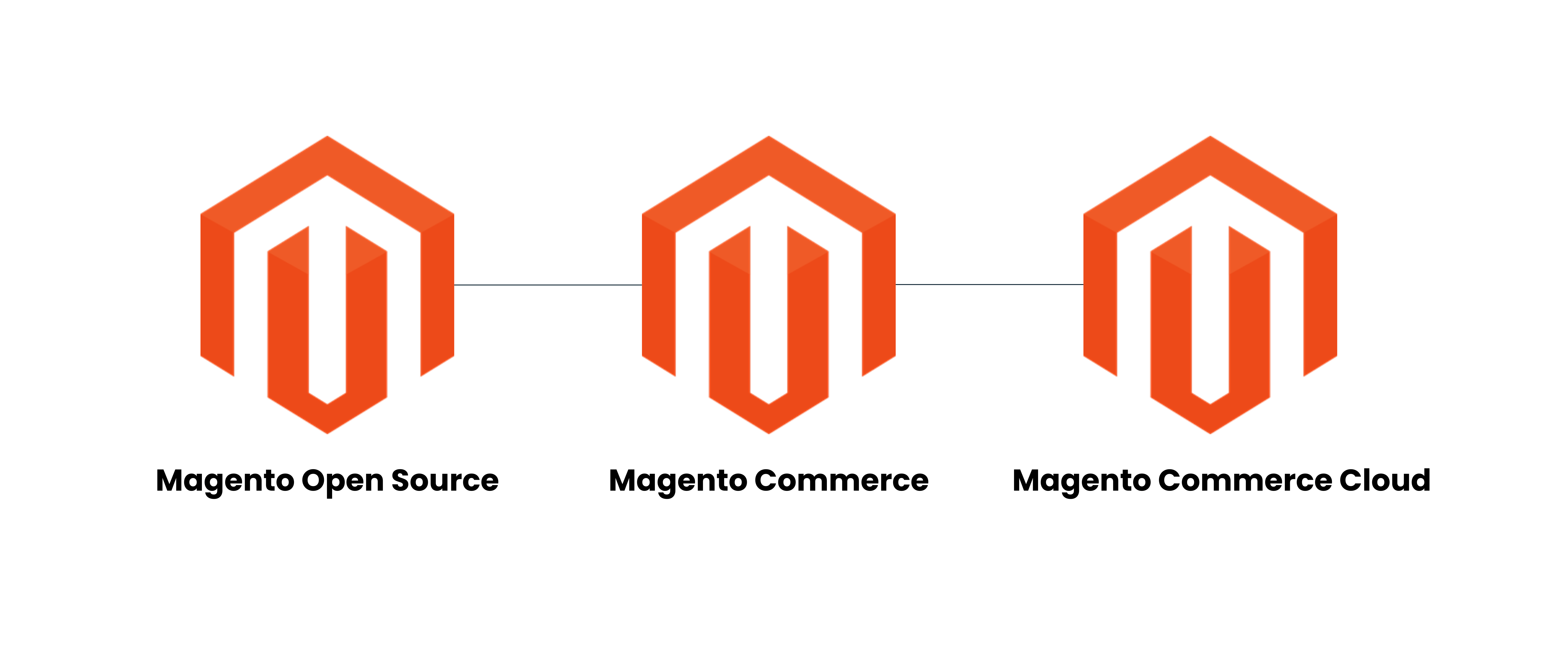 edisi magento adobe