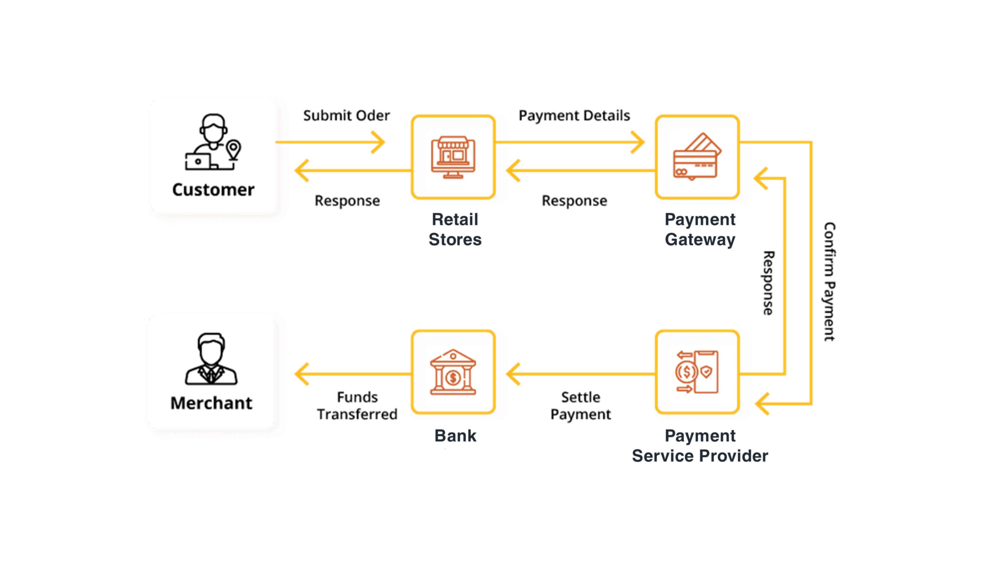 How to Choose a Payment Service Provider | Magestore Blog