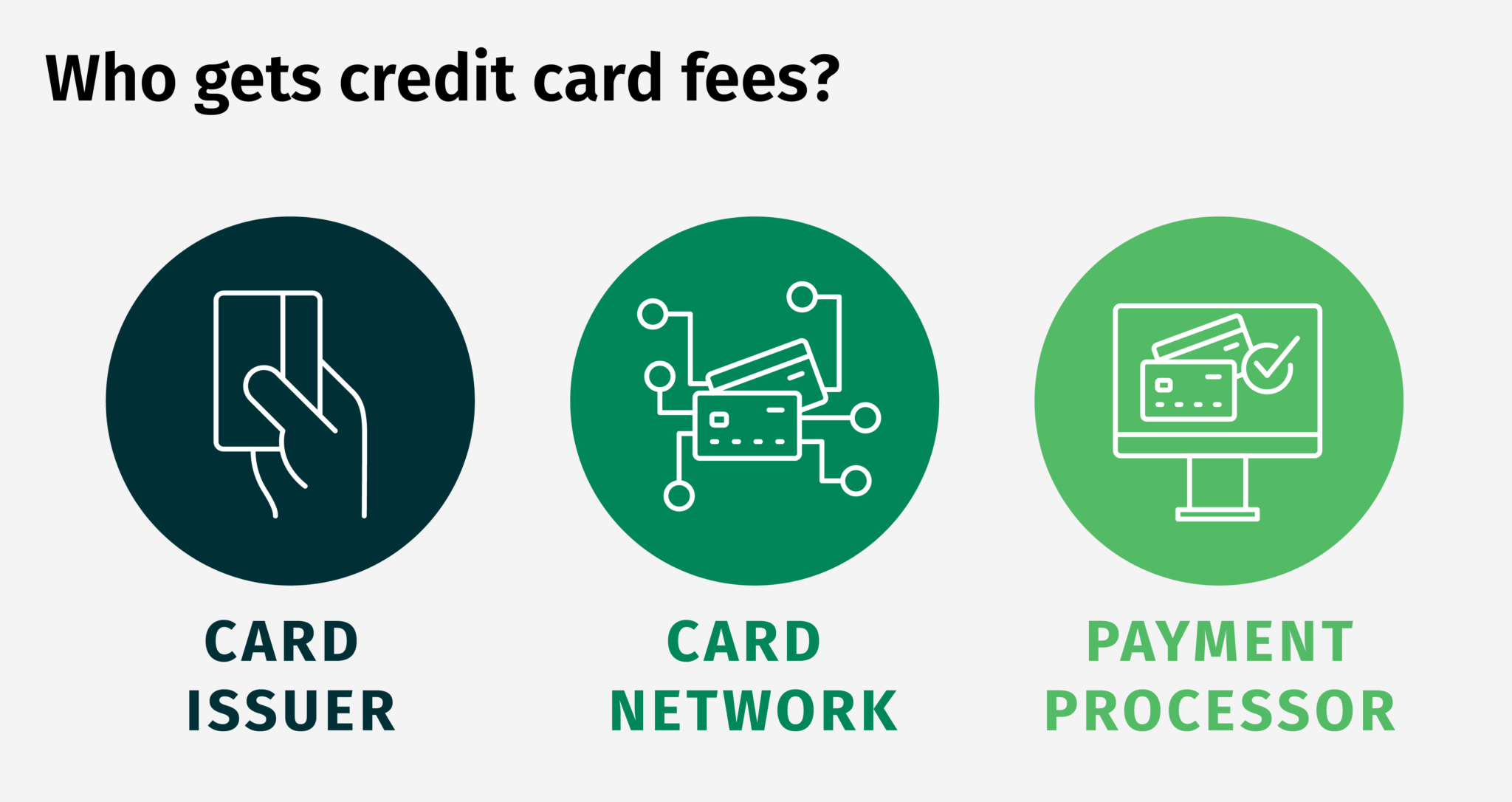 6 Ways to Reduce the Credit Card Processing Fee | Magestore Blog