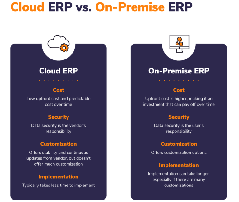 What Does ERP Stand For & What Are Its Primary Business Benefits?