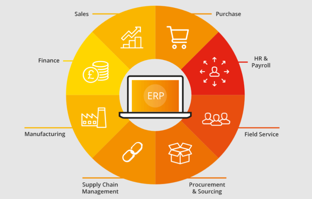 Erp Vs Mrp What Is The Difference Between Erp And Mrp 6886