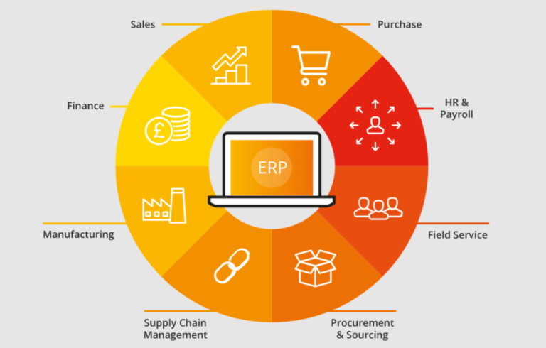 Erp Vs Mrp What Is The Difference Between Erp And Mrp